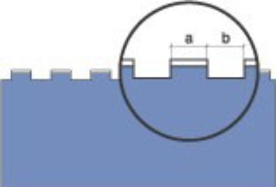 Standard Perforation Rule